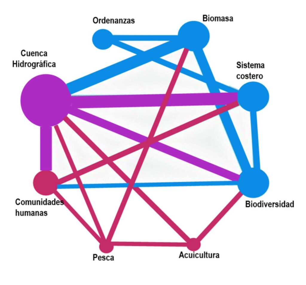 El meta-análisis en las ciencias pesqueras y acuícolas: cómo tomar decisiones a través de datos locales, regionales y globales